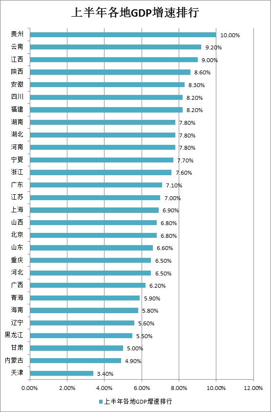 贵州2017年各市经济总量排名_贵州古寨有排名(3)