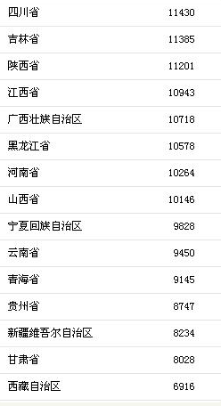 成都人均工资水平_成都富士康工资明细单(3)