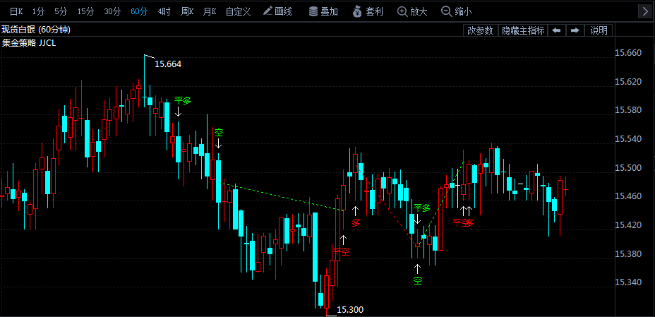 7月31日白银价格走势分析