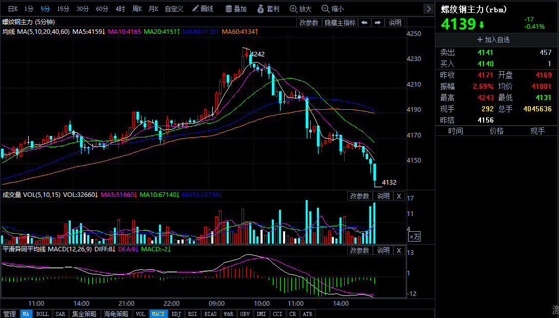 螺纹期货今日行情走势图 573a6e94be6171855421866ac2e0e19f.jpg