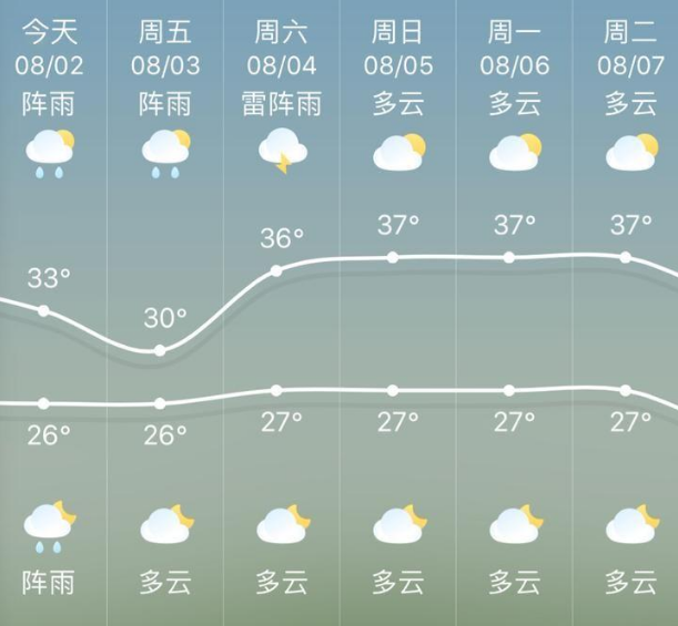 2018台风最新消息:12号台风云雀渐渐逼近 一大波降雨降温正在赶来