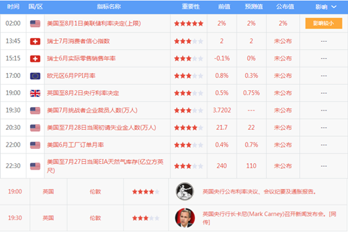 8.2：黄金再探1215支撑 多空来回拉扯如何解套？