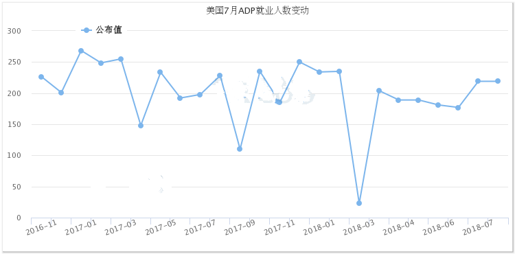 adp就业人口_(美国ADP就业人数)-还在纠结于就业人数 本次非农看点或许不同(2)