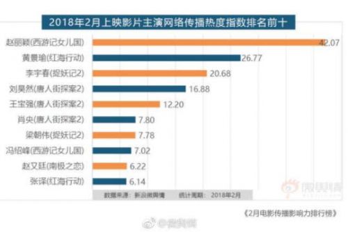 大数据揭秘赵丽颖身价
