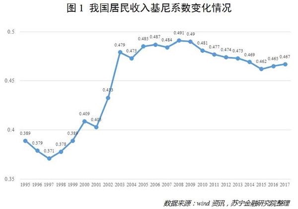 人口密度的基尼系数_透过企业看城市 集聚效应的再考察