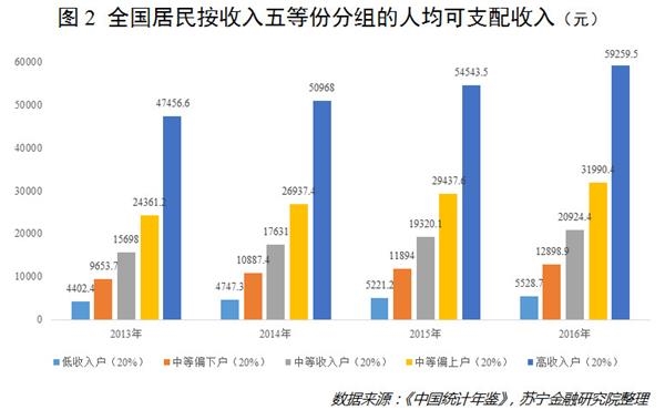 人口基尼系数_基尼系数