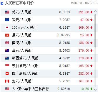 央行上调外汇风险准备金率