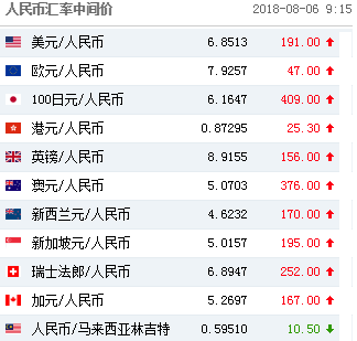 人民币中间价下调 央行出手