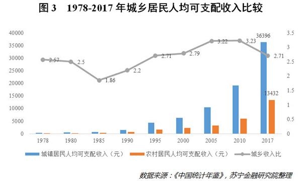 gdp与基尼系数(3)