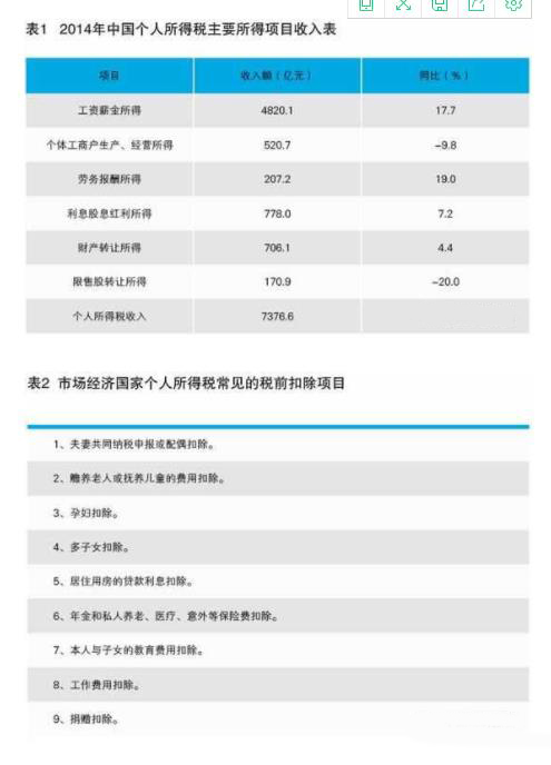 中国个人所得税主要问题是什么? 制度改革推进