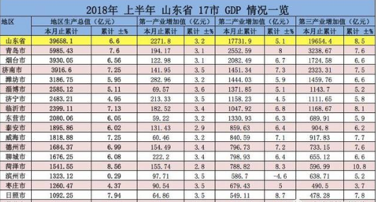 单位GDP可比价_深圳上半年GDP增长8.8 增幅创4年来同期最高值(2)