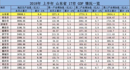 山东省GDP算央企吗_2017年31省GDP排名出炉,山东是否追赶上江苏(3)