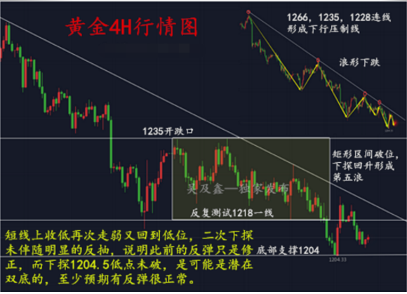 黄金慢涨冲高承压回落震荡 日内能否延续上涨?