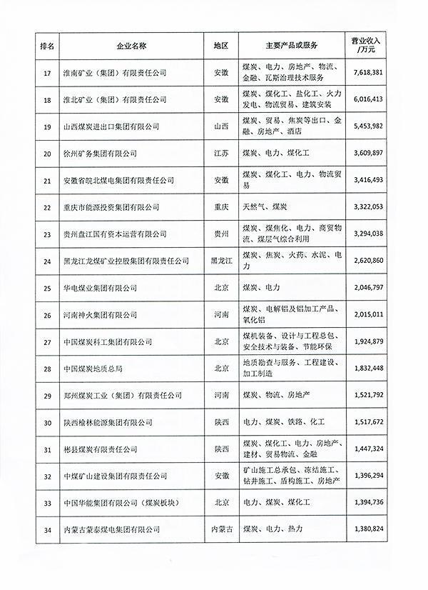2018中国煤炭企业50强名单公布-第2页