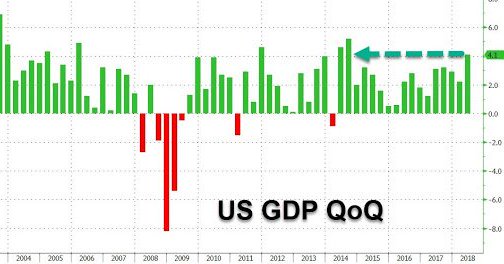 为什么美国加州gdp最高_美国三季度GDP终值为2015年一季度以来最高增速