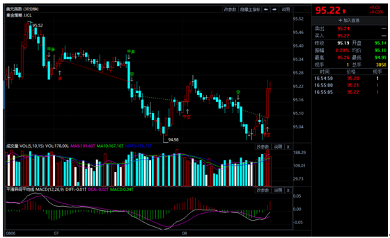 金投财经晚间道:11月这一事件将改变黄金的命运