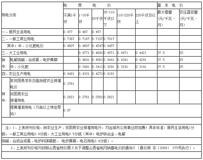 怎样在网上查电费多少钱一度 7f9566a327efd432a292d3c53538b143.jpg?_=1533720626745