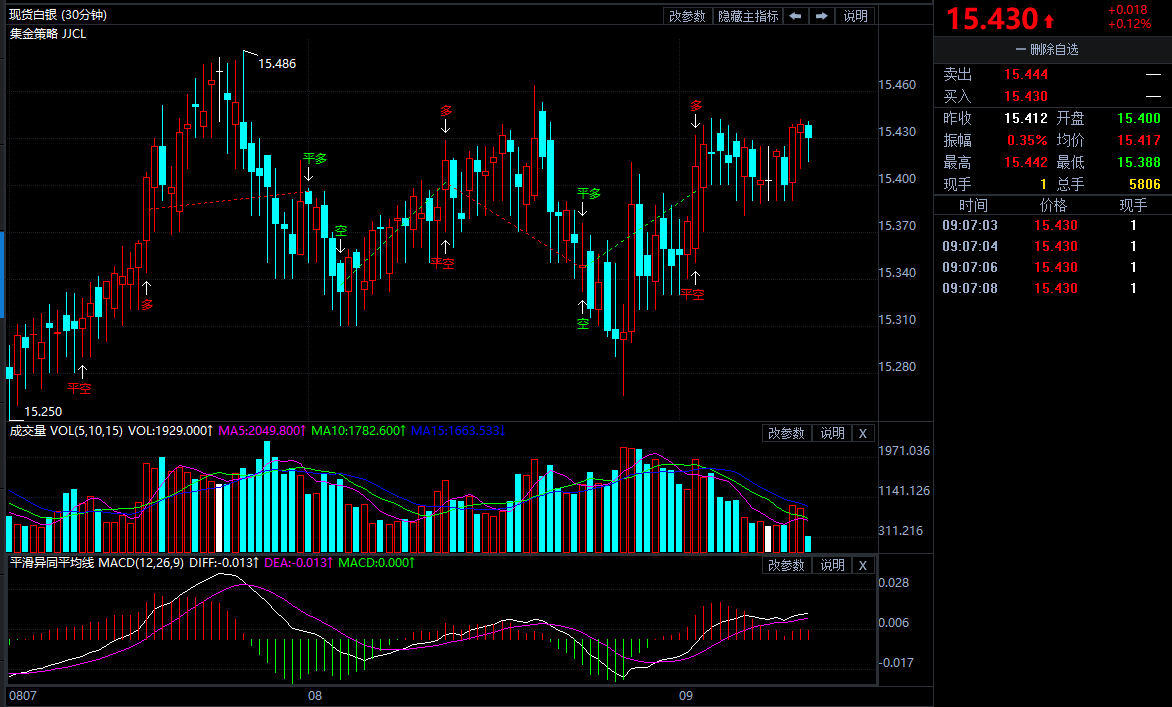 金投财经早知道:美元小心!黄金、白银“趁虚而入”