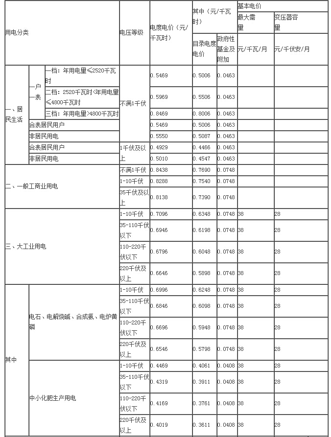 怎样在网上查电费多少钱一度 464e2151e2ba6a52dc97f14f797c0f19.jpg?_=1533807108195