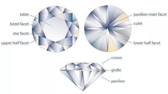钻石切工受什么因素影响？
