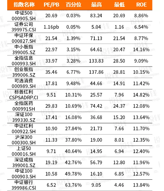 股市行情分析 现在做点什么 明年能赚钱?