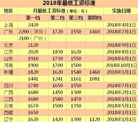 工资包含五险一金和不包含的区别 77c05e27d036b5b832eff0858cabf714.png?_=1533782523652