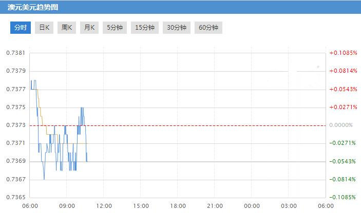 澳元低位 正是买入的好时机!