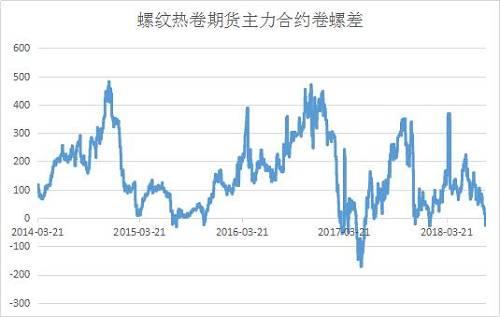 数据来源：钢联数据