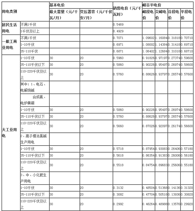怎样在网上查电费多少钱一度 aca4a81026c6360a07b6d994c1e7b362.jpg?_=1533892945950