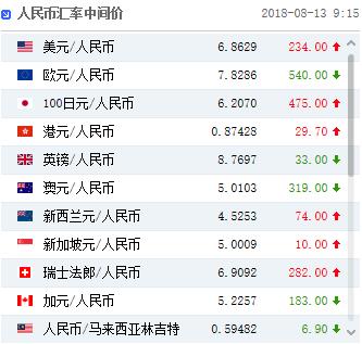 离岸人民币跌穿6.89