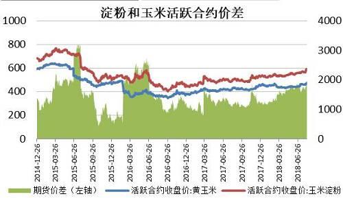 【玉米】短期内玉米或将回调 中长期涨势不改