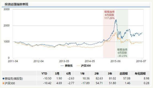 7亿老鼠仓大案:民生加银基金经理炒股获利超1