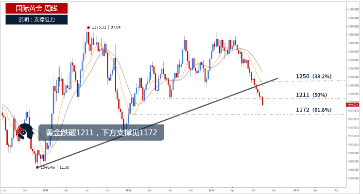 现货黄金遭利空齐袭 一大潜在利好或救场?-第