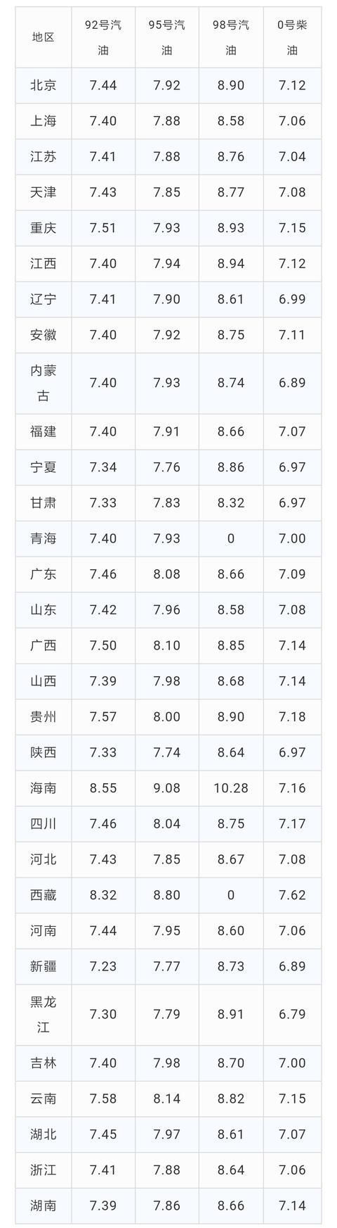 国际原油价格震荡 8月20日油价调整预计或将搁浅