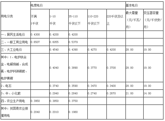 興安盟電費查詢_網上查詢_多少錢一度