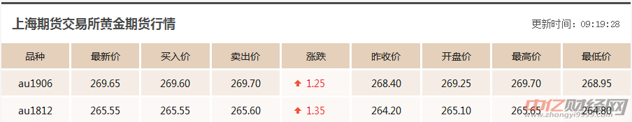 8.21今日国际现货黄金价格走势分析 黄金多少钱一克现在