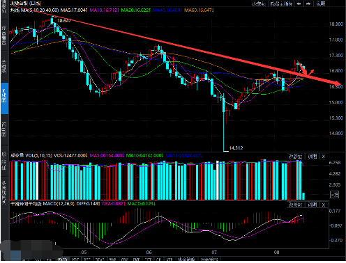 纸白银比黄金抗跌 美联储或将再加息