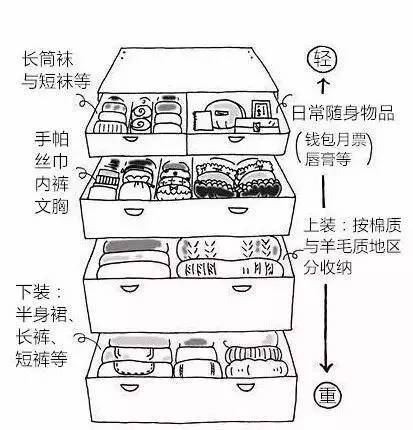 收纳整理技巧教程妙招 450bfdd4f3b15d54601373f9cf16fe33.jpeg?_=1534900317785