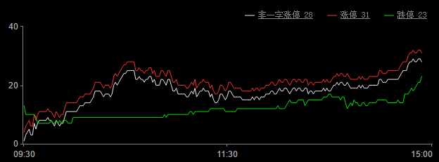 今日股市涨停板分析(2018年8月22日)