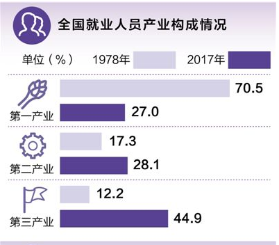 1978个城市人口_夜晚城市图片(3)