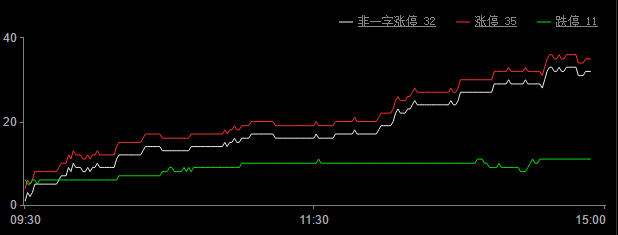 今日股市涨停板分析（2018年8月23日）