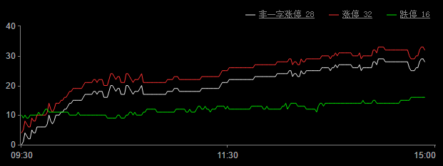 今日股市涨停板分析（2018年8月24日）