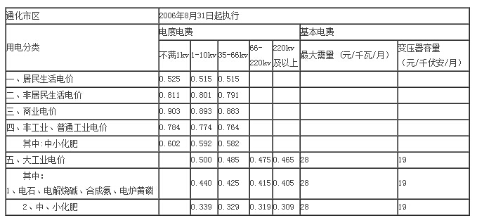 什么是基本电费收费标准 7cffc086a47e94284d636b5d0f74f30a.jpg?_=1535102448179