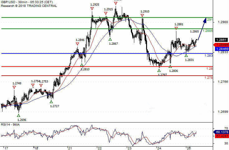 欧元英镑日本最新交易策略
