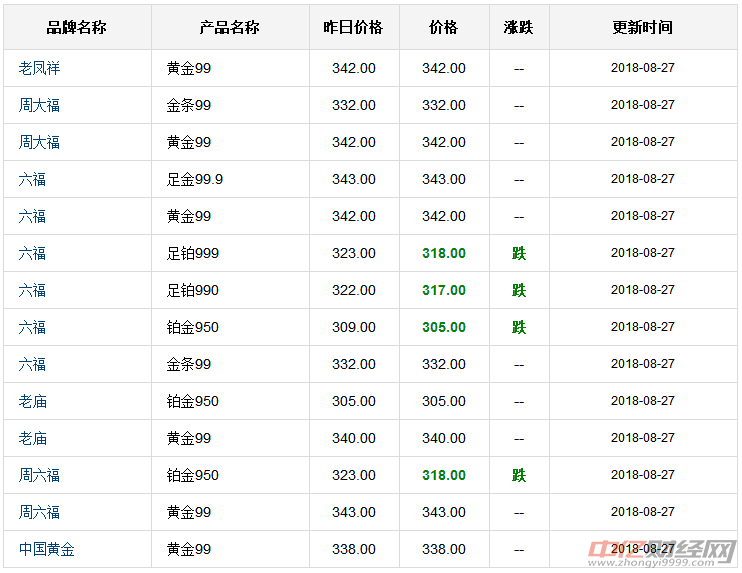 8.27今日国际现货黄金价格最新走势分析 上海黄金今天多少钱一克