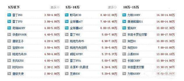 新能源汽车大概多少钱