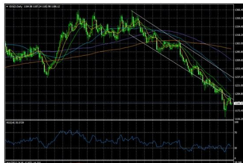 鲍威尔言论鸽派 黄金上涨逾20美元破1200大关