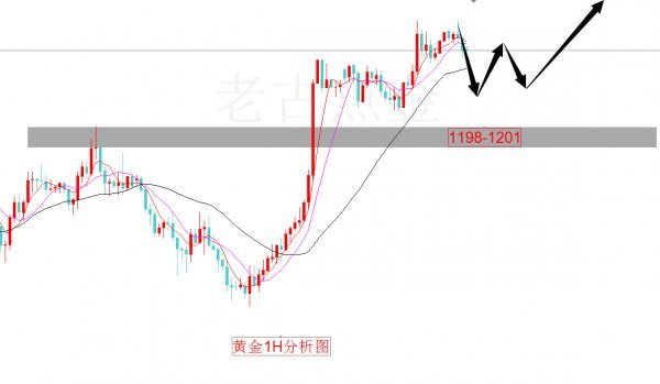 黄金走势图
