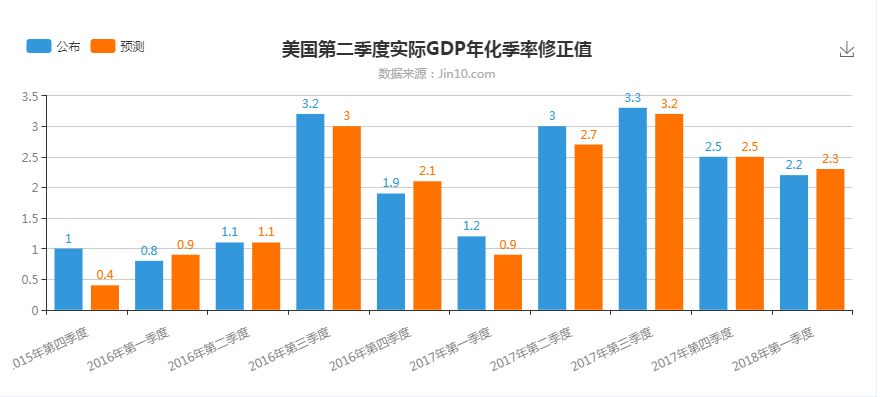 有关gdp的知识_2018江苏事业单位公基备考：经济知识之GDP(2)