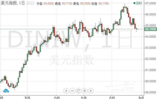 明年美元将贬值 欧元日元飙升?